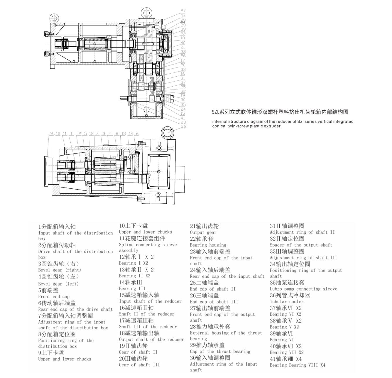 SZL系列