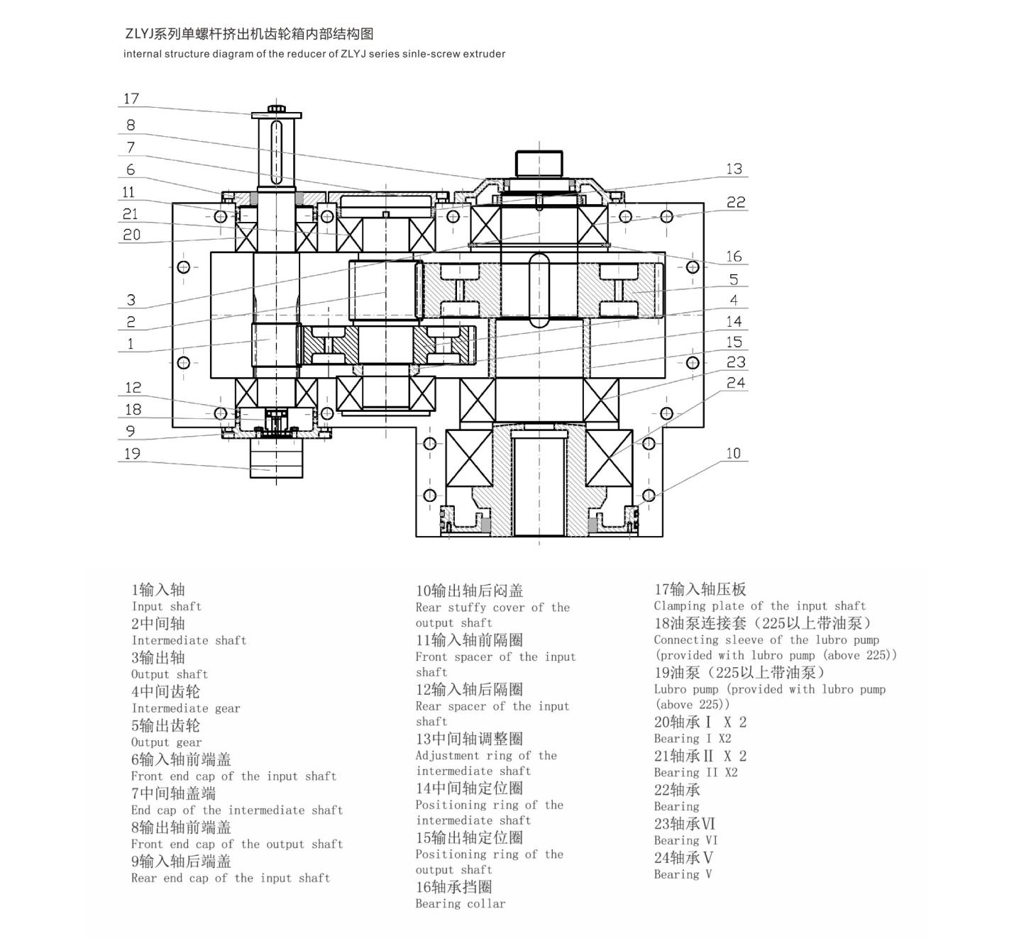 ZLYJ内部结构图